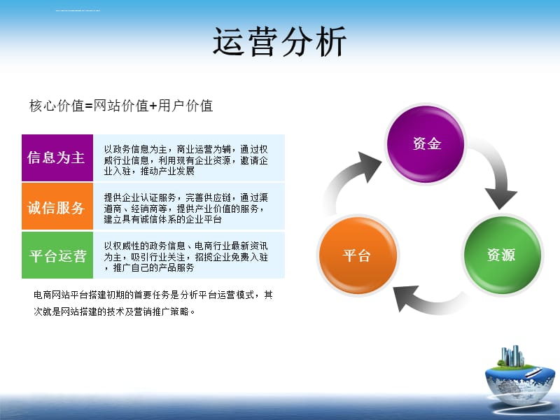 某公司电子商务网站建设经典策划方案